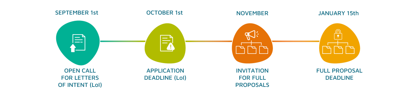 KAUST-GLOBAL-FELLOWSHIP-timeline