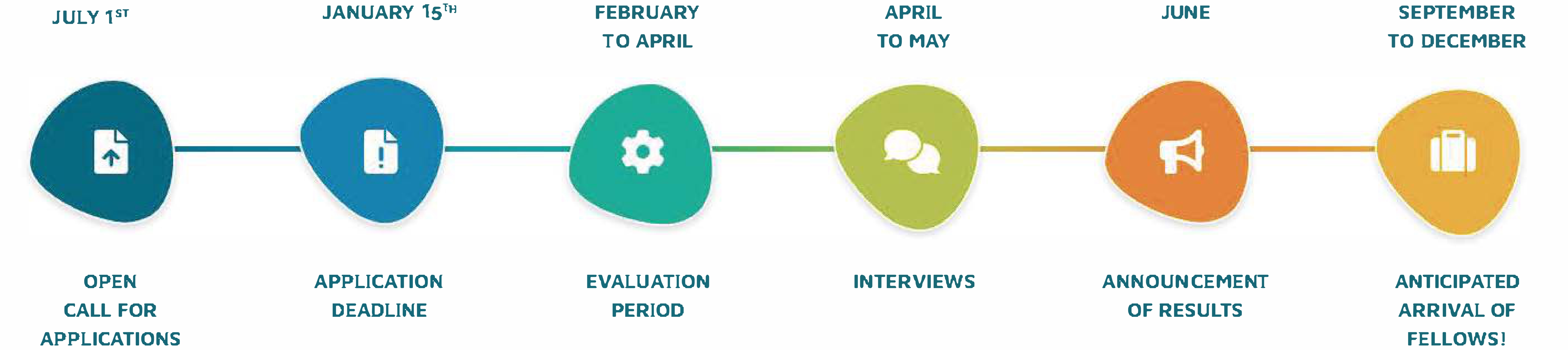 KAUST-GLOBAL-FELLOWSHIP-timeline_page-0001(1)