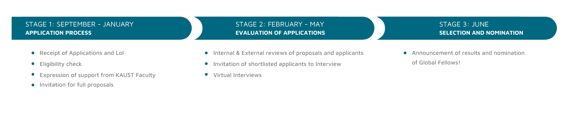 stages_website